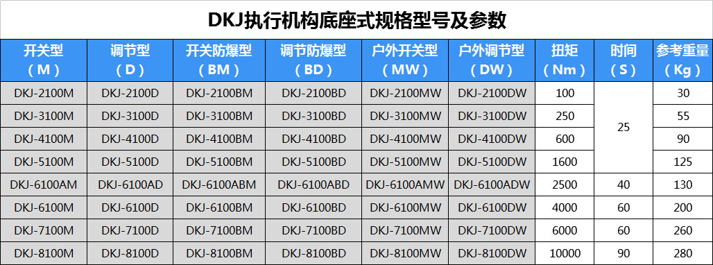 DKJ電動執(zhí)行器
